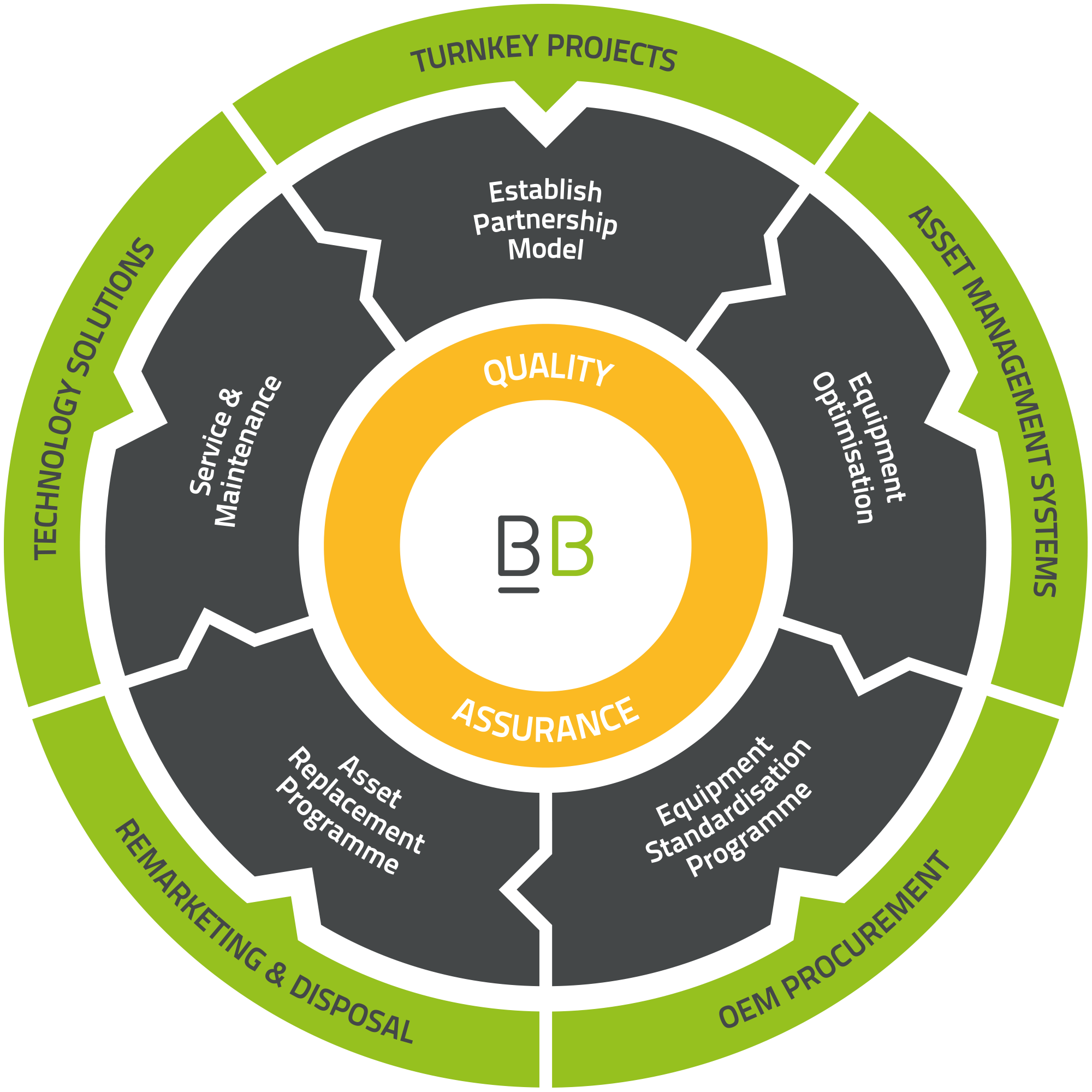 Customer Journey